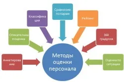 Технології управління персоналом в організації елементи роботи з персоналом, структура кадрових (організації) Технології управління персоналом в організації елементи роботи з персоналом, структура кадрових