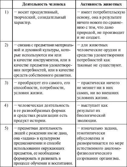 Тя психіки в філогенезі