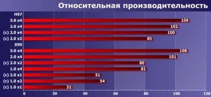 Тестування nvme-накопичувачів в різних режимах роботи інтерфейсу pci express практичне (режимах) Тестування nvme-накопичувачів в різних режимах роботи інтерфейсу pci express практичне