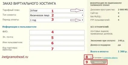 Timeweb хостинг