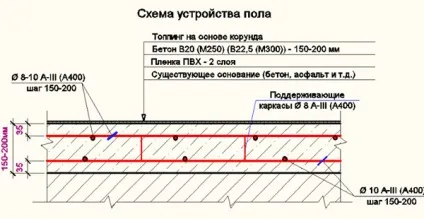 Технологія залізнення цементних покриттів методи, ціни, фото, відео (залізнення) Технологія залізнення цементних покриттів методи, ціни, фото, відео