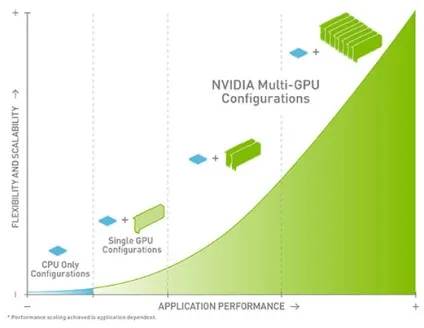 Технологія quadro мульти-gpu, системи та додатки, nvidia (quadro) Технологія quadro мульти-gpu, системи та додатки, nvidia