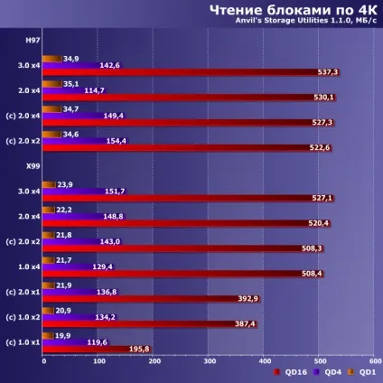 Тестування nvme-накопичувачів в різних режимах роботи інтерфейсу pci express практичне (режимах) Тестування nvme-накопичувачів в різних режимах роботи інтерфейсу pci express практичне