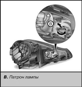 Типи ламп і заміна