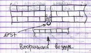 Типи газових пальників