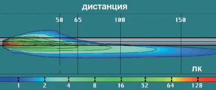типи фар