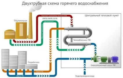Типові схеми систем водопостачання квартири в багатоквартирному будинку (водопостачання) Типові схеми систем водопостачання квартири в багатоквартирному будинку