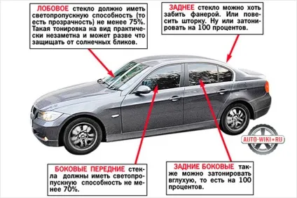 Тонування автомобіля і рекомендації до неї, новини автосвіту (рекомендації) Тонування автомобіля і рекомендації до неї, новини автосвіту