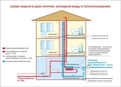 Типові схеми систем водопостачання квартири в багатоквартирному будинку (багатоквартирному) Типові схеми систем водопостачання квартири в багатоквартирному будинку