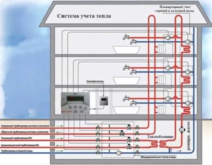 Типові схеми систем водопостачання квартири в багатоквартирному будинку (систем) Типові схеми систем водопостачання квартири в багатоквартирному будинку