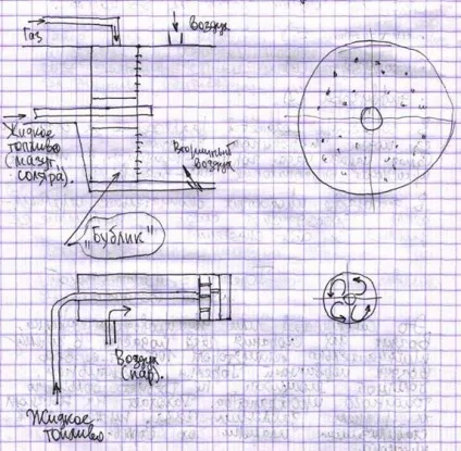 Типи газових пальників