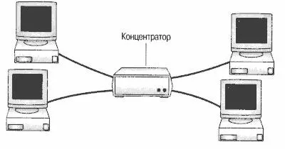 топології мереж