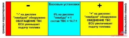 Паливна балансування, частина 3 (toyota) Паливна балансування, частина 3