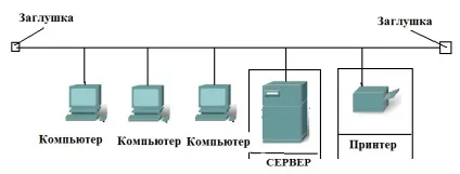 топологія мереж