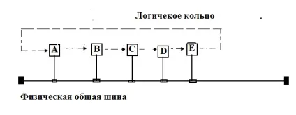 топологія мереж