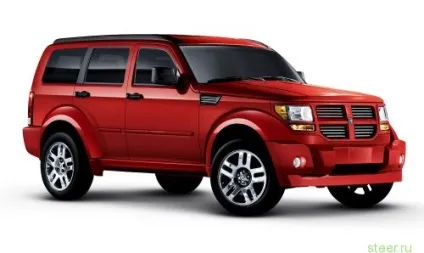 Топ 10 самих чоловічих і самих жіночих автомобілів () Топ 10 самих чоловічих і самих жіночих автомобілів
