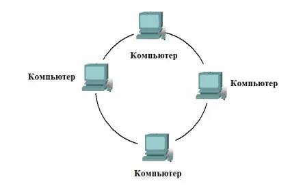топологія мереж