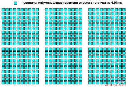 Паливна балансування, частина 3 (isuzu) Паливна балансування, частина 3