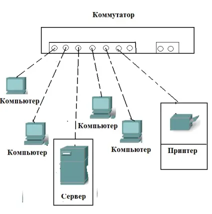 топологія мереж