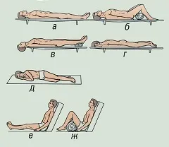 Транспортування потерпілих - правила, способи (транспортування) Транспортування потерпілих - правила, способи