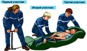 Транспортування потерпілого які існують способи (існують) Транспортування потерпілого які існують способи