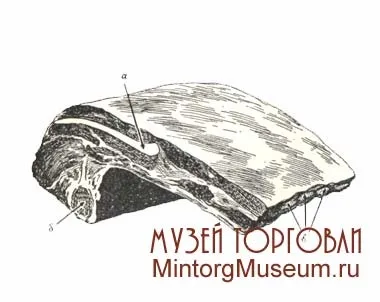 Товарний словник, г, яловичина (смаження тонкими шматками) Товарний словник, г, яловичина