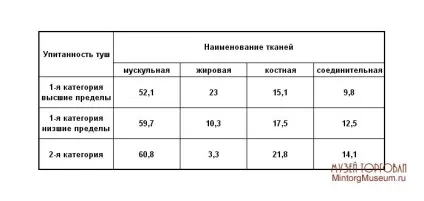 Товарний словник, г, яловичина (смаження великими шматками м'якоть) Товарний словник, г, яловичина