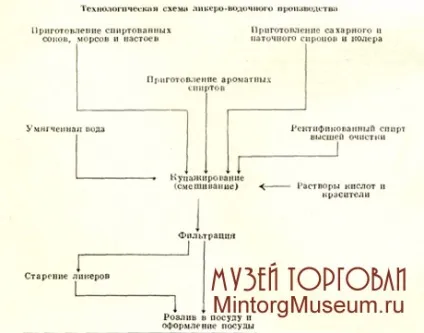 Товарний словник, л, лікеро-горілчані вироби (вироби) Товарний словник, л, лікеро-горілчані вироби