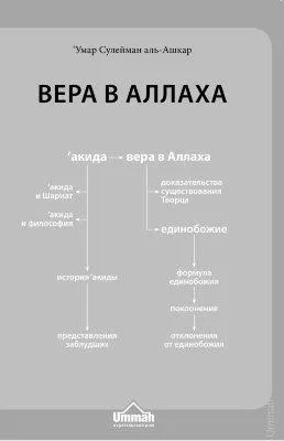 У аллаха дві руки