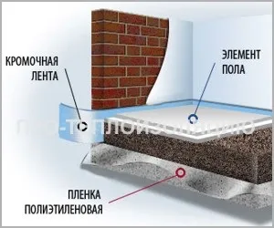 Кутова квартира, як утеплити стіну відео, фото, утеплення своїми руками (як) Кутова квартира, як утеплити стіну відео, фото, утеплення своїми руками