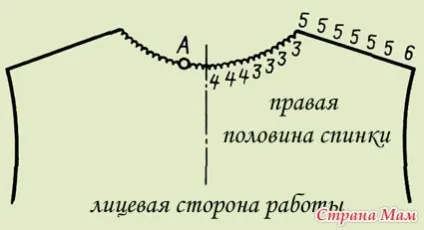 Вчимося вив'язувати пройми, плечі, горловини спинки (уроки в'язання) Вчимося вив'язувати пройми, плечі, горловини спинки