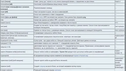 Вчимося користуватися програмою single player commands