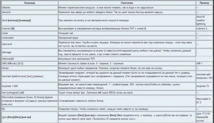 Вчимося користуватися програмою single player commands