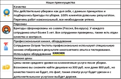 Прибирання котеджів, будинків після ремонту ціни і перелік робіт від ostrovchistoty (ремонту) Прибирання котеджів, будинків після ремонту ціни і перелік робіт від ostrovchistoty