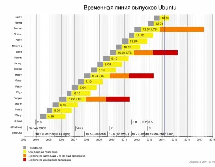 Ubuntu налаштування сервера samba, блог айтішнега (Ubuntu налаштування сервера) Ubuntu налаштування сервера samba, блог айтішнега