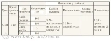 Харчовий щоденник алергіка