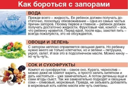 Харчування при запорах у літніх людей, підбір дієти, особливості лікування народними засобами (людей) Харчування при запорах у літніх людей, підбір дієти, особливості лікування народними засобами