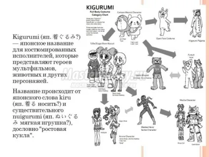 Піжама в стилі кігурумі (кігурумі) Піжама в стилі кігурумі