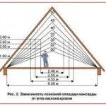 Куточок школяра, будуємо будинок (школяра) Куточок школяра, будуємо будинок