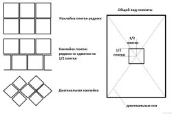 Укладання плитки на фанеру рекомендації по монтажу своїми руками