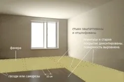 Укладання лінолеуму на фанеру інструкція по монтажу своїми руками, як стелити і укласти правильно (лінолеум необхідно вибрати) Укладання лінолеуму на фанеру інструкція по монтажу своїми руками, як стелити і укласти правильно
