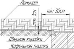 Укладання ламінату в дверному отворі покрокова інструкція