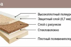 Укладання лінолеуму на фанеру інструкція по монтажу своїми руками, як стелити і укласти правильно (стелити) Укладання лінолеуму на фанеру інструкція по монтажу своїми руками, як стелити і укласти правильно