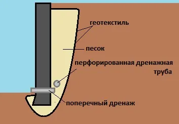 Зміцнення схилів і укосів на дачній ділянці (фото) (високу стійкість різних) Зміцнення схилів і укосів на дачній ділянці (фото)