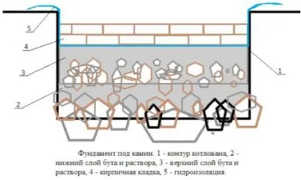 Кутовий камін своїми руками - покрокова інструкція (камін своїми руками) Кутовий камін своїми руками - покрокова інструкція