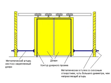 Укладання лінолеуму на фанеру інструкція по монтажу своїми руками, як стелити і укласти правильно (лінолеум необхідно вибрати) Укладання лінолеуму на фанеру інструкція по монтажу своїми руками, як стелити і укласти правильно