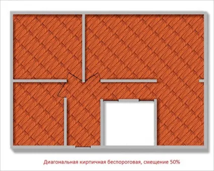 Укладання ламінату без порогів - безпорогова укладання (порогів) Укладання ламінату без порогів - безпорогова укладання