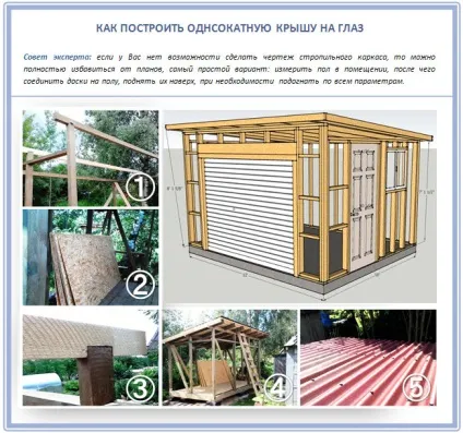 Кут нахилу, висота і нахил односхилого даху як виконати розрахунок (розрахунок) Кут нахилу, висота і нахил односхилого даху як виконати розрахунок