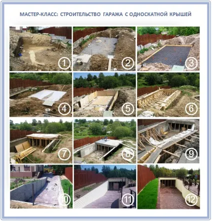 Кут нахилу, висота і нахил односхилого даху як виконати розрахунок (ухил) Кут нахилу, висота і нахил односхилого даху як виконати розрахунок