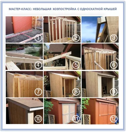 Кут нахилу, висота і нахил односхилого даху як виконати розрахунок (односкатной) Кут нахилу, висота і нахил односхилого даху як виконати розрахунок